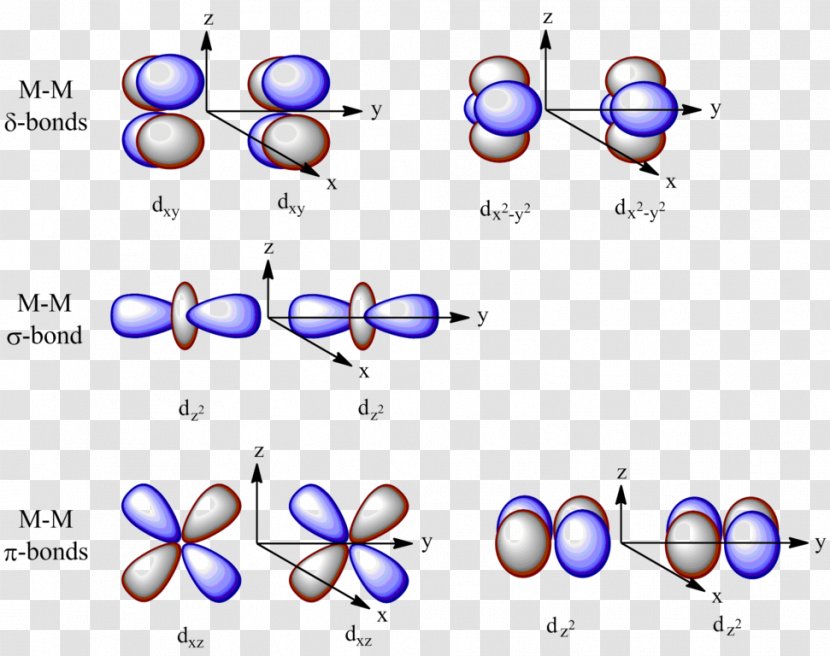 Atomic Orbital Molecular Diagram Chemical Bond Quintuple Transparent PNG