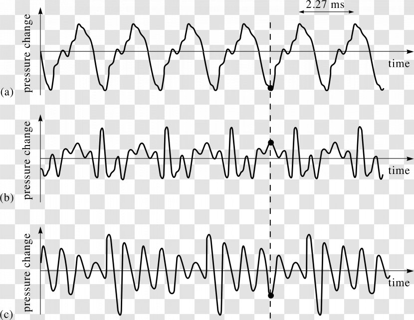 Superposition Principle Wave Interference Sound Physics - Tree - High Pitch Transparent PNG