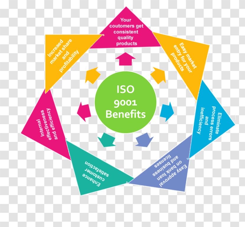 ISO 9000 International Organization For Standardization Quality Management System Certification - Business Process - Iso 9001 Transparent PNG