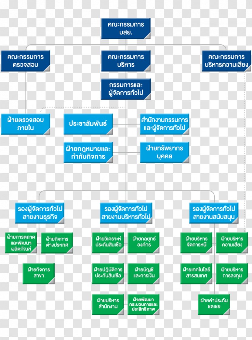 Organizational Chart Thai Credit Guarantee Corporation Board Of Directors Business - Text Transparent PNG