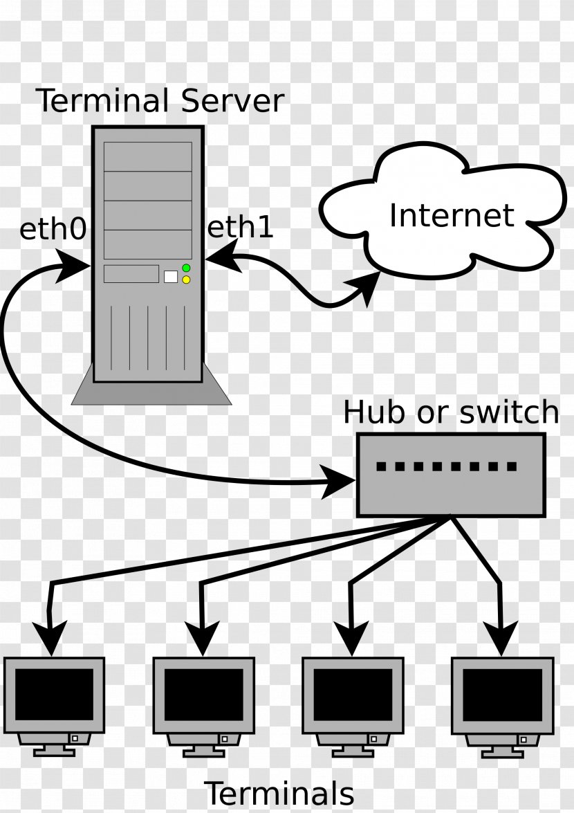 Rendering Wikimedia Commons - Computer Terminal Transparent PNG