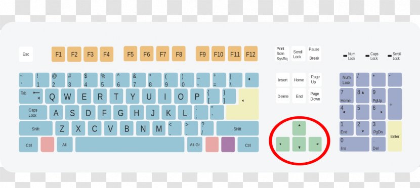 Computer Keyboard Less-than Sign Greater-than Shortcut Layout - Brand - Symbol Transparent PNG