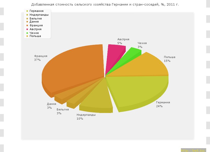 Graphic Design Diagram Brand - Yellow Transparent PNG