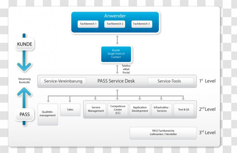 Help Desk Managed Services Management Business - System Administrator Transparent PNG