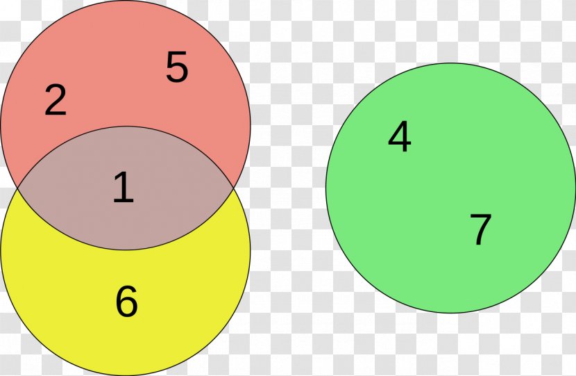 Euler Diagram Venn Logic Circle - Area Transparent PNG