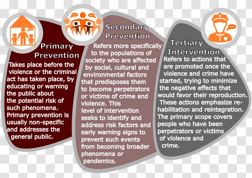Preventive Healthcare Information Prévention Tertiaire Violence Infographic - Film Poster - Intervention Transparent PNG