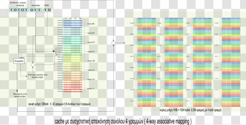 CPU Cache Computer Data Storage Associative Property Array - Area Transparent PNG