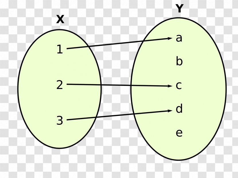 Domain Of A Function Codomain Coseno Sine - Green - Mathematics Transparent PNG