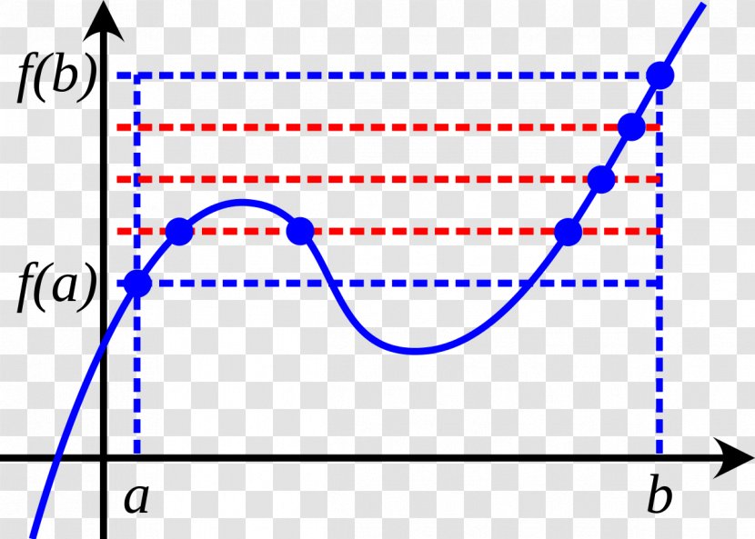 Intermediate Value Theorem Bolzanoren Teorema Darboux's Extreme - Text - Mathematics Transparent PNG