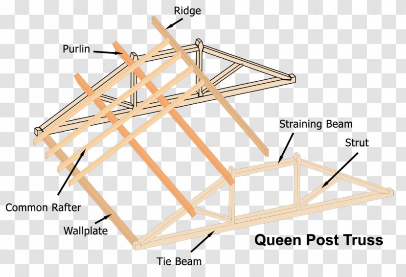 Timber Roof Truss Queen Post King - Cleaning - Flat Trusses Transparent PNG