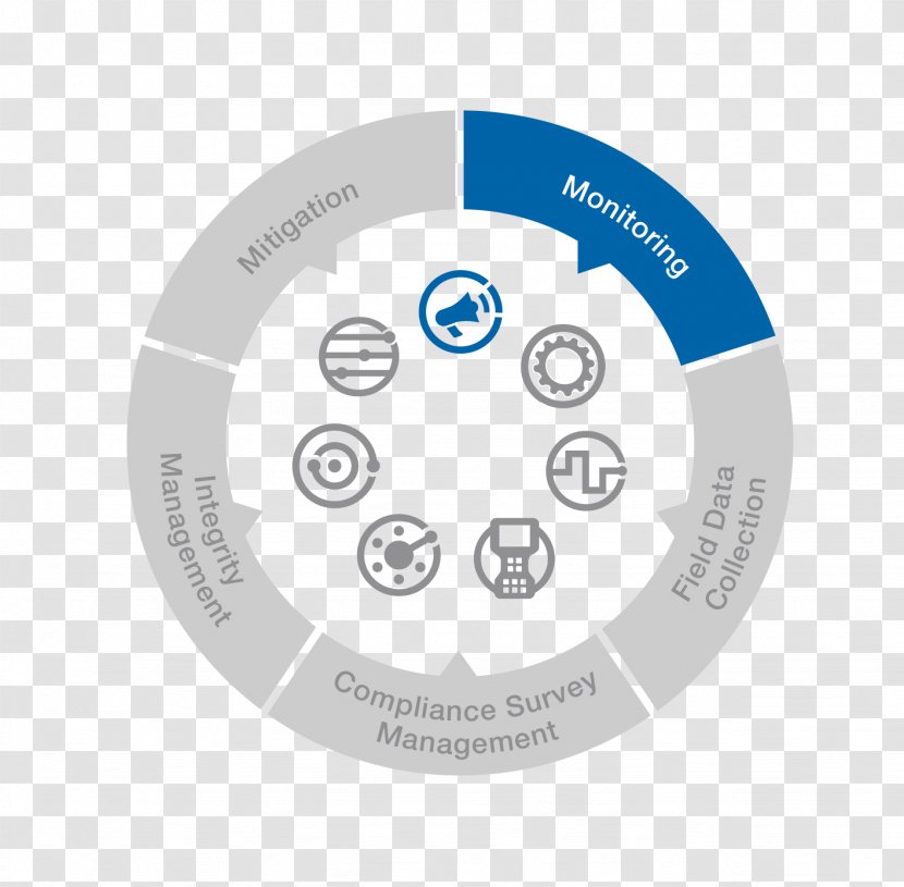 Software Quality Assurance Application Lifecycle Management System - Bullhorn Transparent PNG