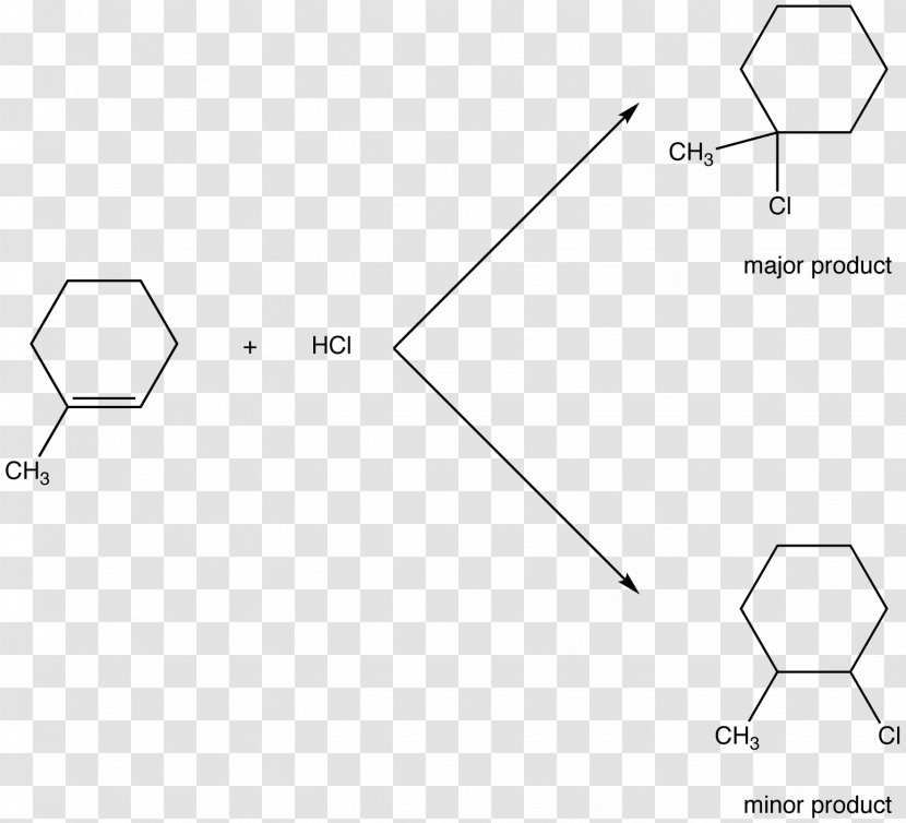 Cycloalkene Chemical Reaction Hydrohalogenation Markovnikov's Rule - Watercolor - Silhouette Transparent PNG