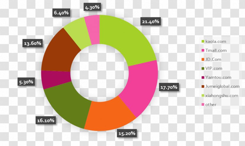 E-commerce In China Export Trade Transparent PNG