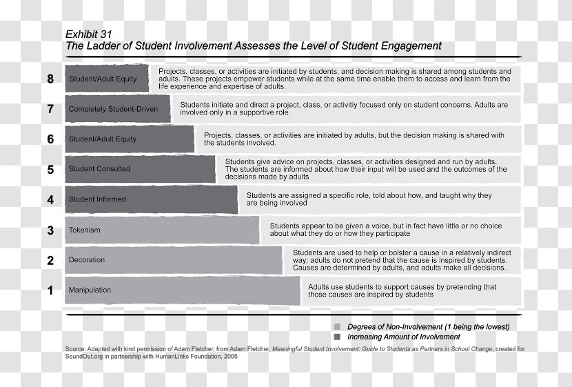 Society Student Diazepam Learning Ladder - Kids Exploring Transparent PNG