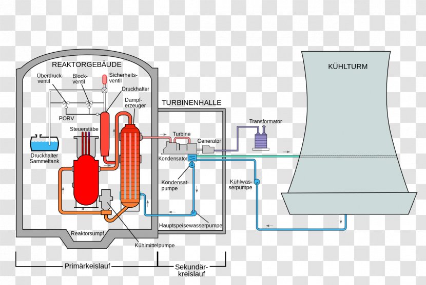 Three Mile Island Accident Nuclear Generating Station Schematic Power Plant Transparent PNG
