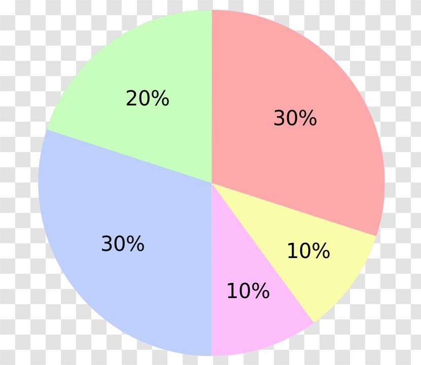 Pie Chart Percentage Data Victorian Era - Homelessness Transparent PNG