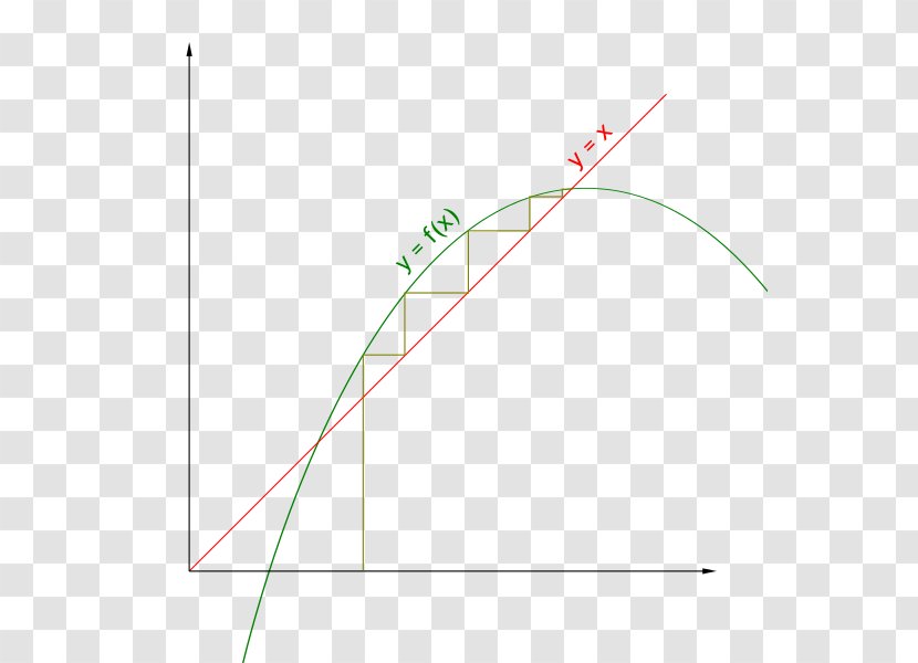 Line Circle Triangle Point - Sequence Vector Transparent PNG