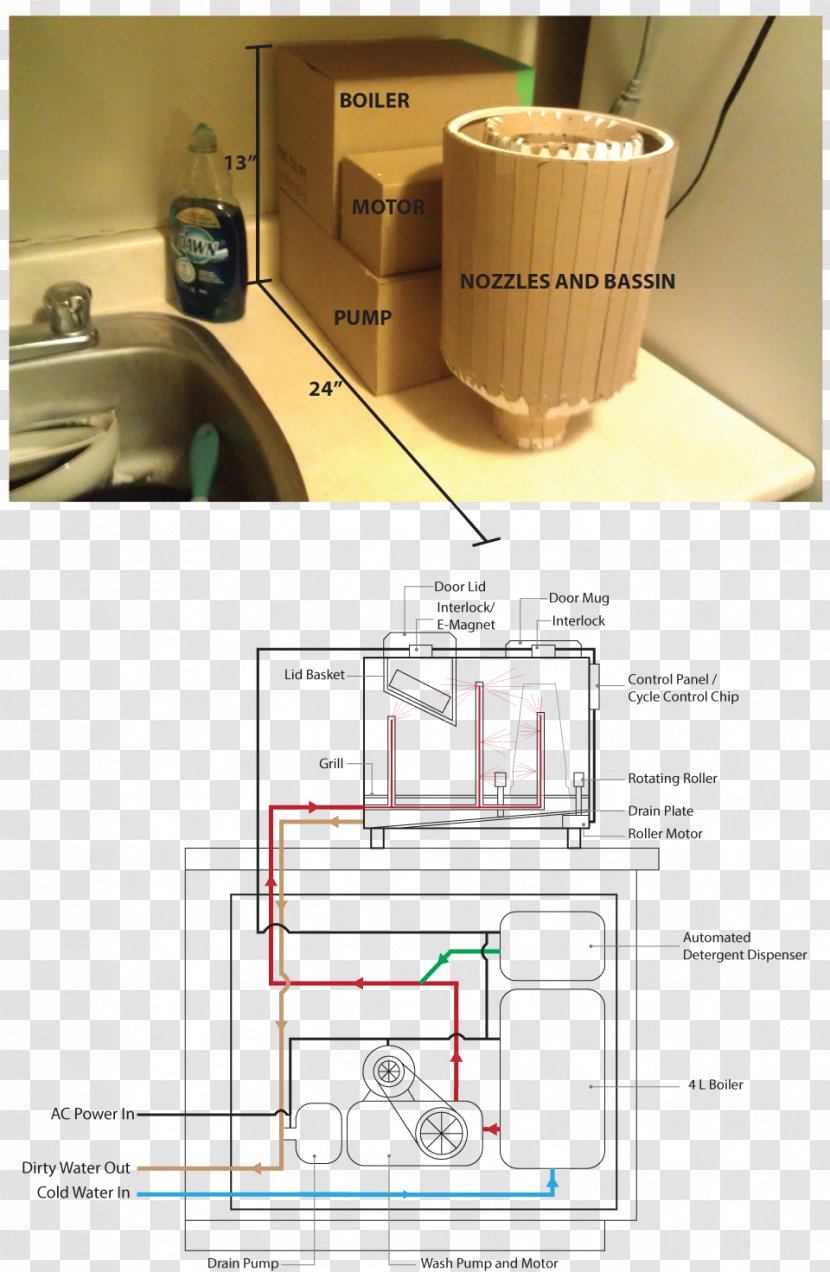 Alt Attribute Boiler Pressure Steam Transparent PNG