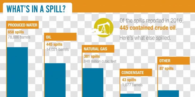 Natural Gas Petroleum Industry Produced Water Well Drilling - Leak - Substance Transparent PNG