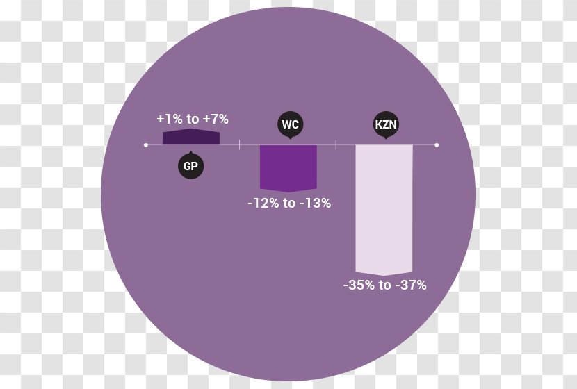 Product Design Logo Marketing Brand - Magenta - Market Survey Transparent PNG