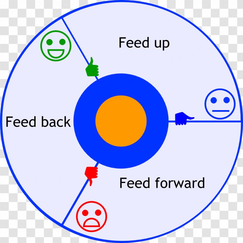 Formative Assessment Feedback Learning Pupil Visie - Watercolor - Feedforward Transparent PNG