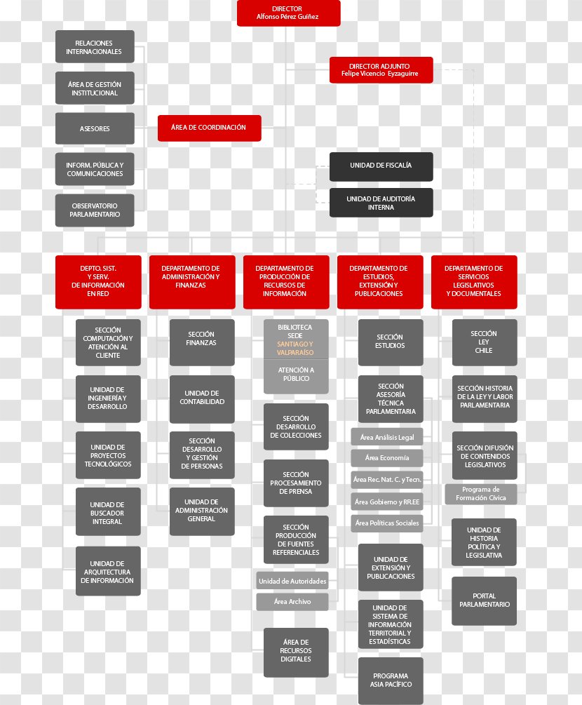 Library Of Congress Chile Biblioteca Nacional De National Organizational Chart - Extension Transparent PNG