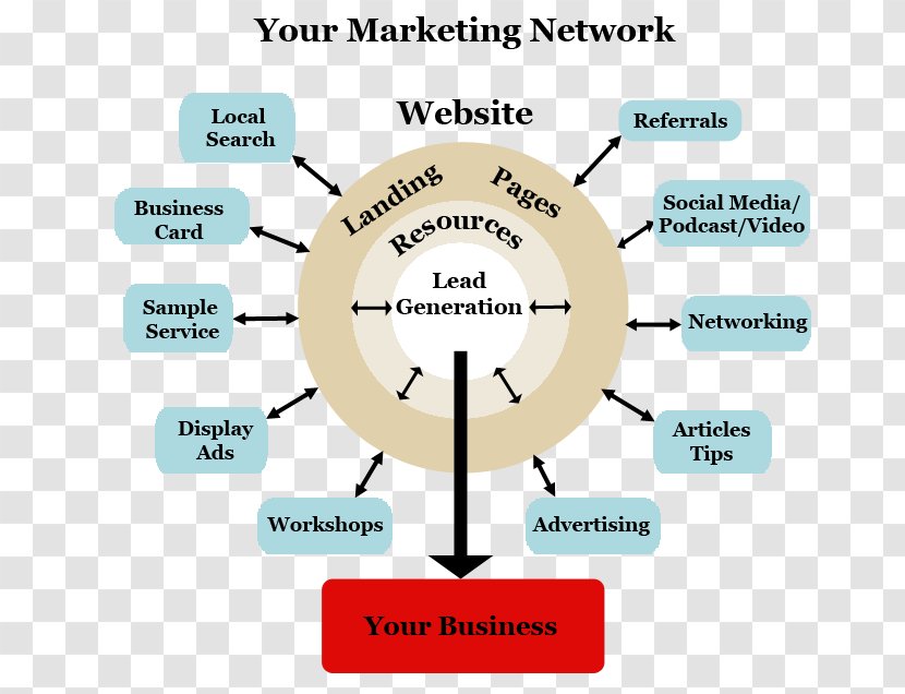 Digital Marketing Strategy Business Multi-level E-commerce - Small Transparent PNG