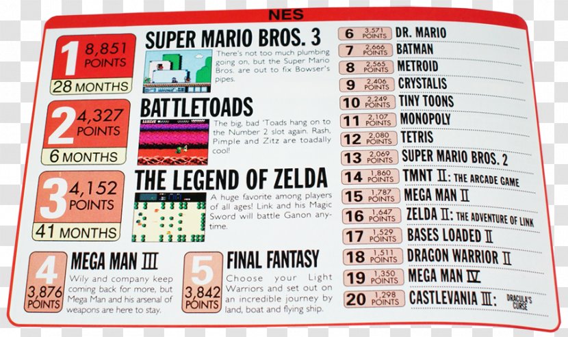 Super Hang-On Nintendo Power Entertainment System Video Game - Magazine Transparent PNG