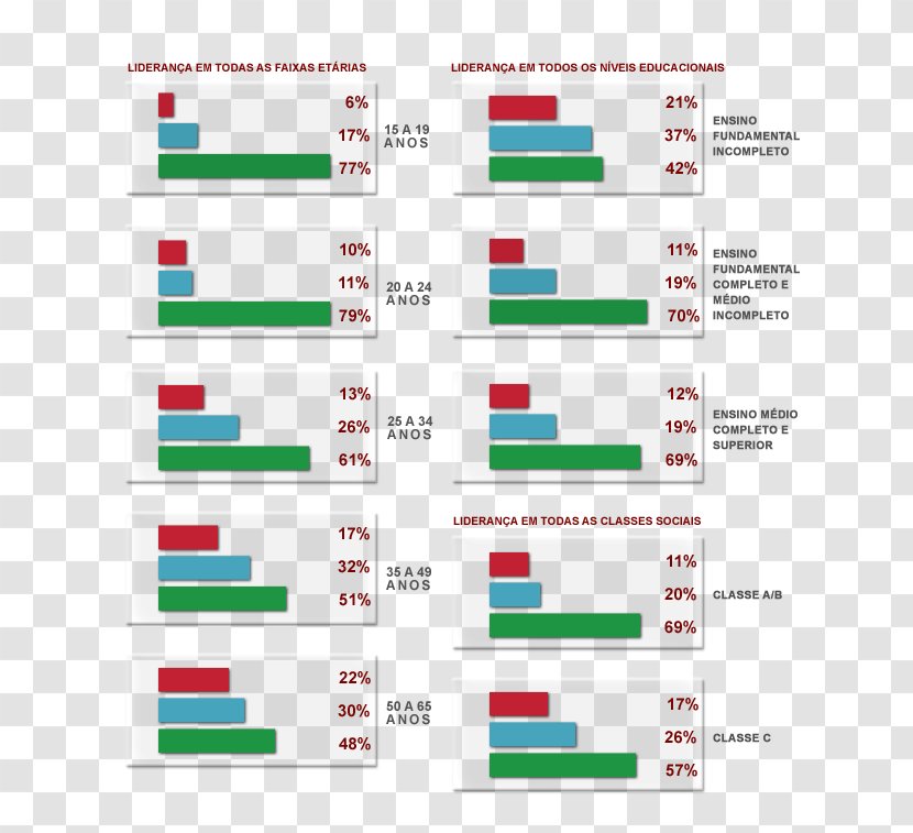 Radio FM Broadcasting Rádio 89 Plot Diagram - South Region Brazil Transparent PNG