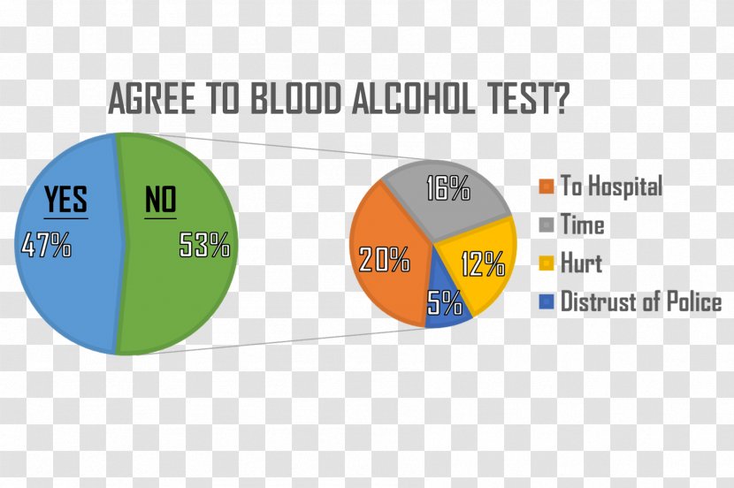 International Genetically Engineered Machine Sun Yat-sen University Field Sobriety Testing Survey Methodology Organization - Blood Alcohol Content - Distrust Transparent PNG