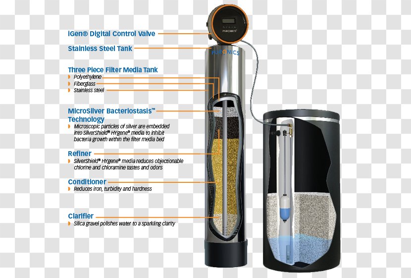 Water Filter Purification Puronics Service, Inc. Supply Network Drinking - System Transparent PNG