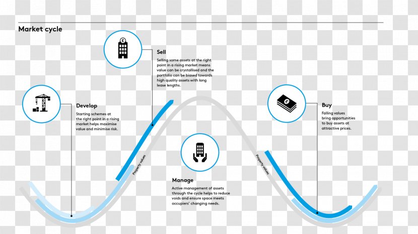 Brand Logo Line - Diagram Transparent PNG