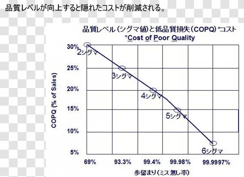 Line Angle Point Diagram - Plot Transparent PNG