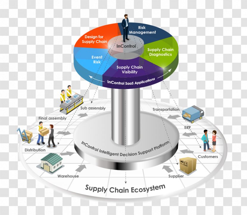 Supply Chain Management Jabil Marketing Transparent PNG