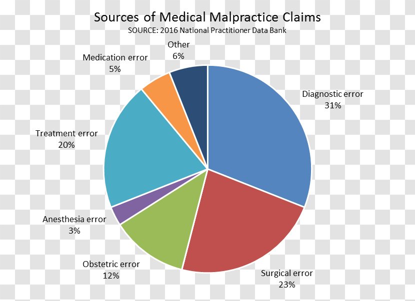 Nanomaterials Residential Building Construction Industry: Global Markets To 2022 Nanofiber Medical Error Market Analysis - Dukla Pass Victims Day Transparent PNG