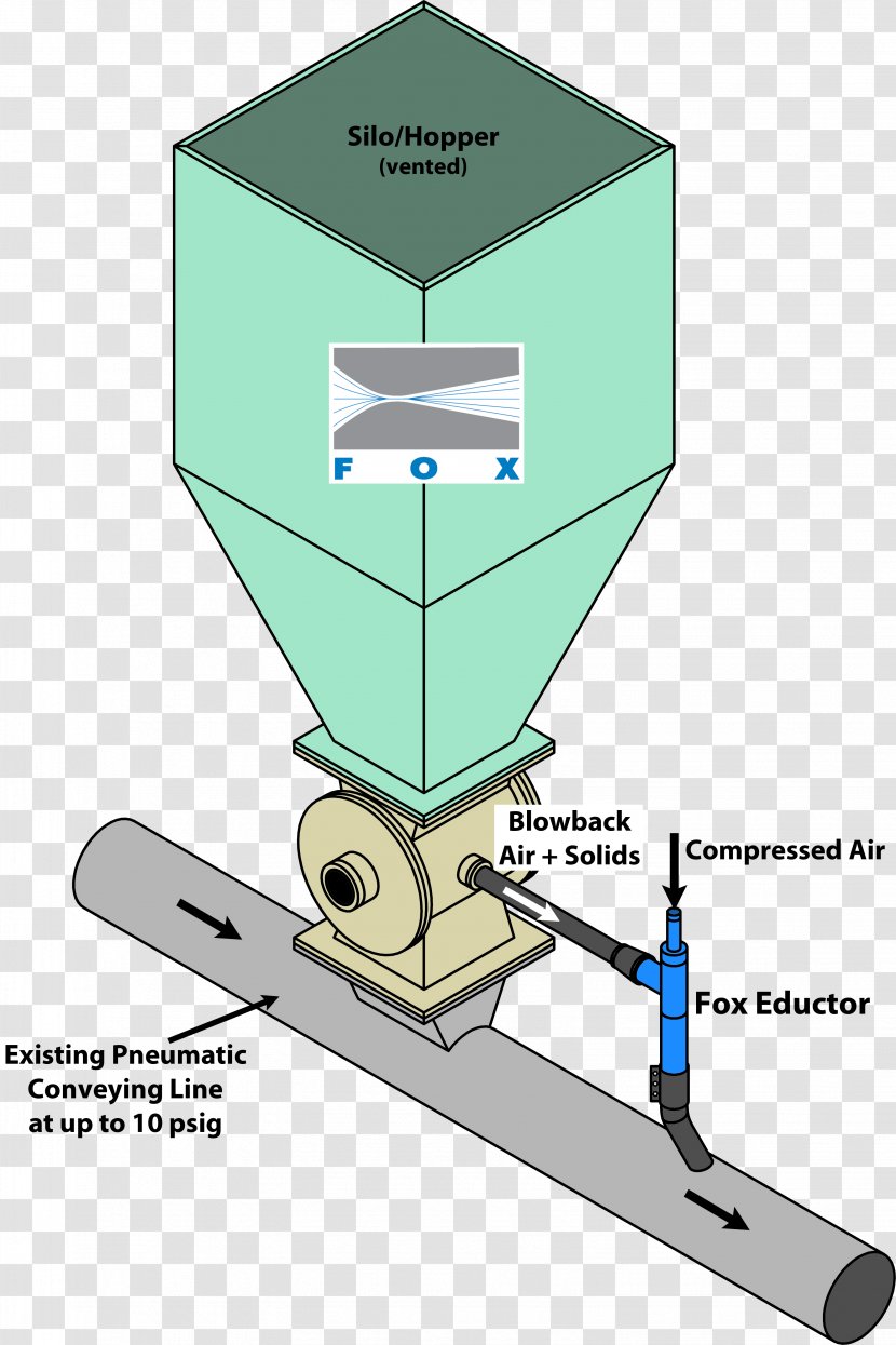Airlock Venturi Effect Rotary Feeder Water Eductor Valve - Leaking Transparent PNG