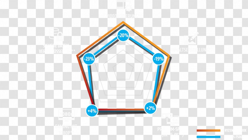 Socket AM4 AMD Ryzen 5 1400 1500X 1600 7 1700X - Amd 1500x - Dienstprogramm Transparent PNG