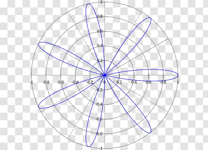 Rose Mathematics Polar Coordinate System Graph Of A Function Curve - Drawing Transparent PNG