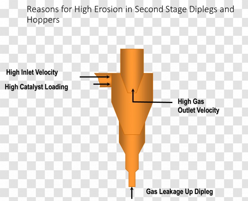Oil Refinery Catalysis UOP LLC Finger Diagram - Trouble Shooting Transparent PNG
