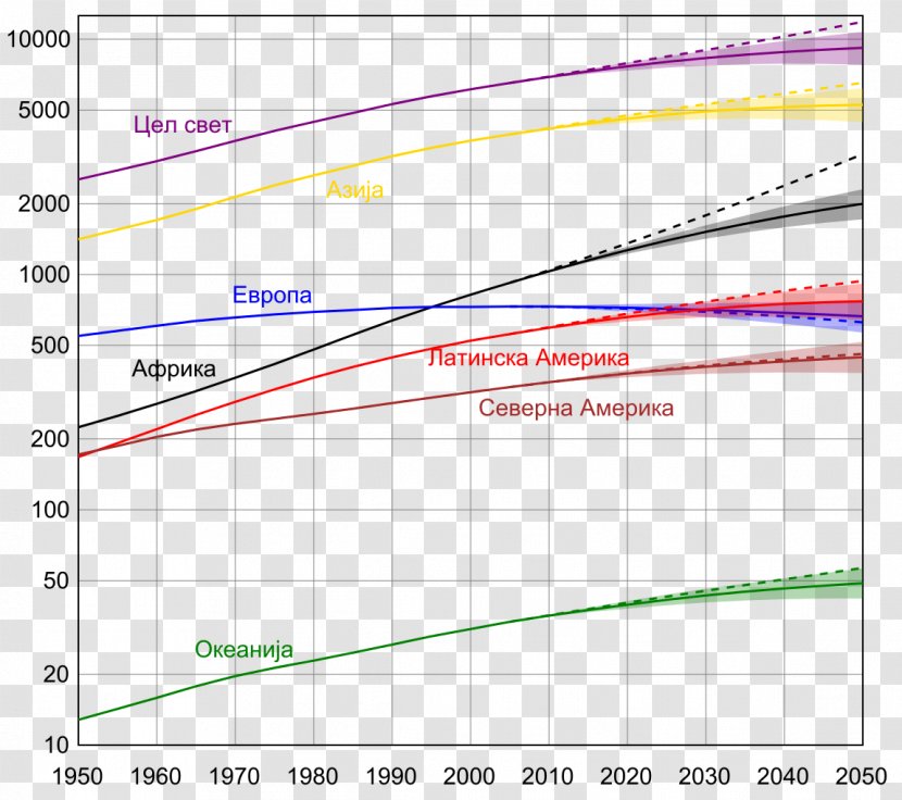 World Population Projections Of Growth - Wikipedia - Day Transparent PNG