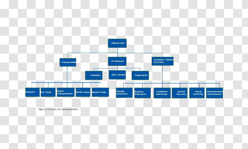 Organizational Chart Maersk Line Structure - Gt Nexus - Business Transparent PNG