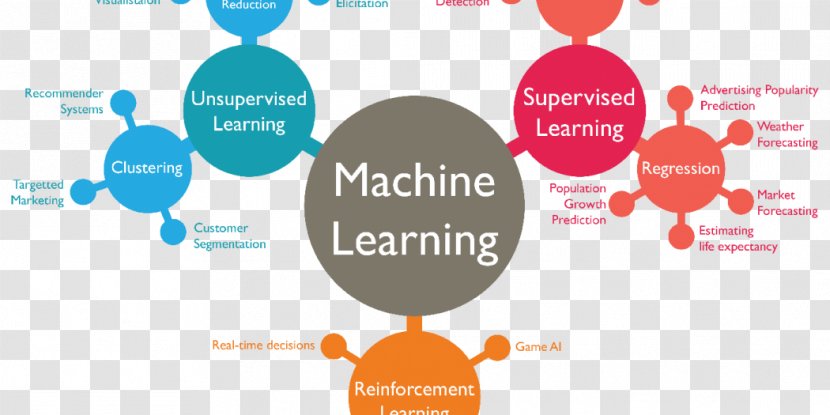 Machine Learning Algorithm Artificial Intelligence Deep Supervised - Logo - Technology Transparent PNG