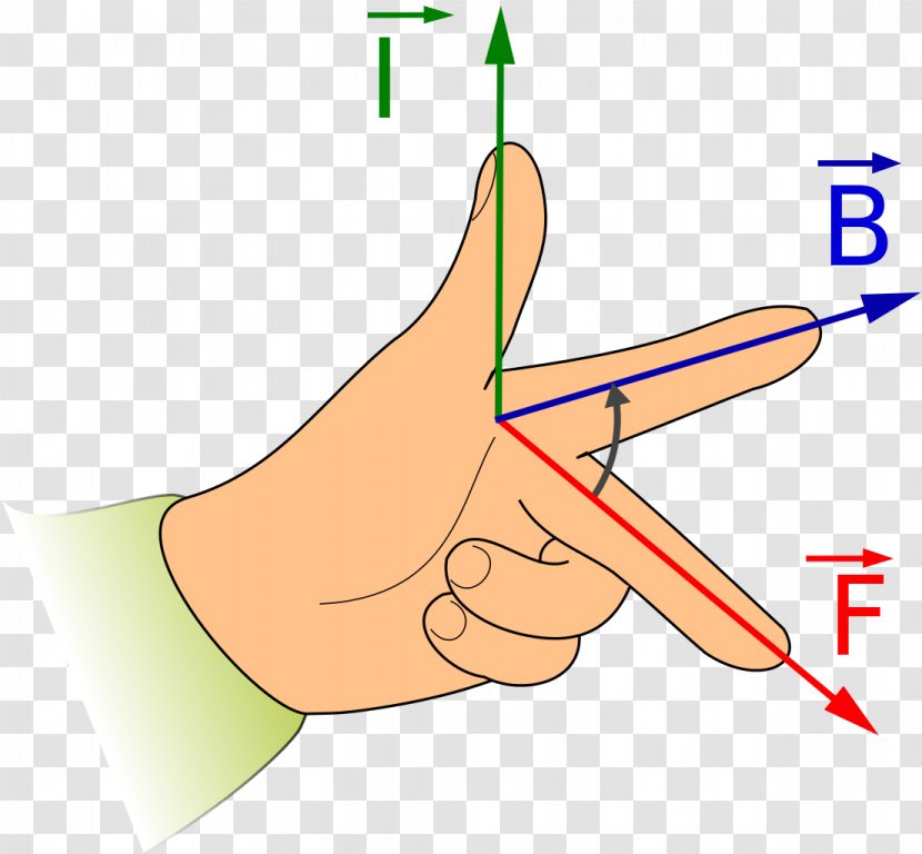 Fleming's Left-hand Rule For Motors Right-hand Magnetic Field Force - Heart - Hand Painted Books Transparent PNG