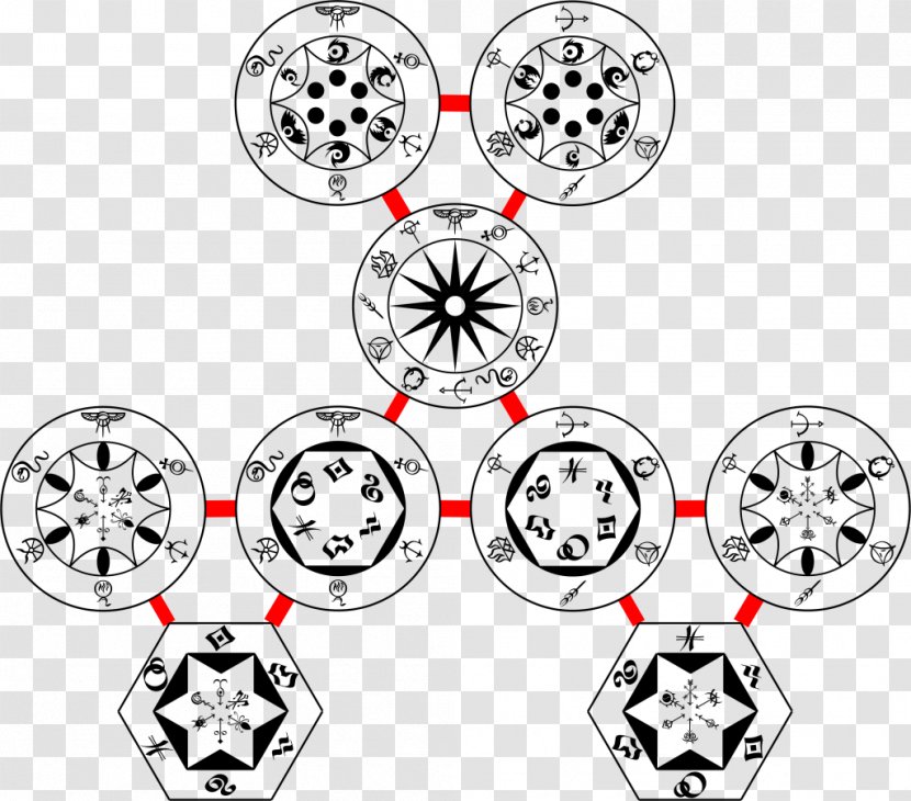 Text Symbol Disti Chemi Process Engineering Pvt Ltd Word Wicca - Recreation - Hexagon Ab Transparent PNG
