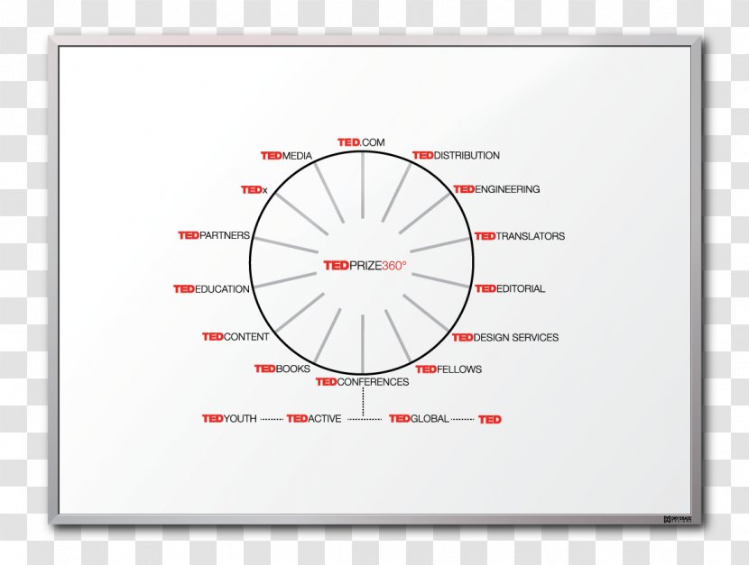 Dry-Erase Boards San Joaquin General Hospital .com Logo - Clock - 360 Degrees Transparent PNG