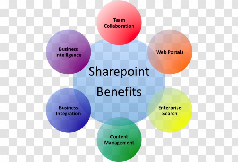 Sharepoint 2010 Microsoft Corporation SharePoint Online Business - Customer Relationship Management Transparent PNG
