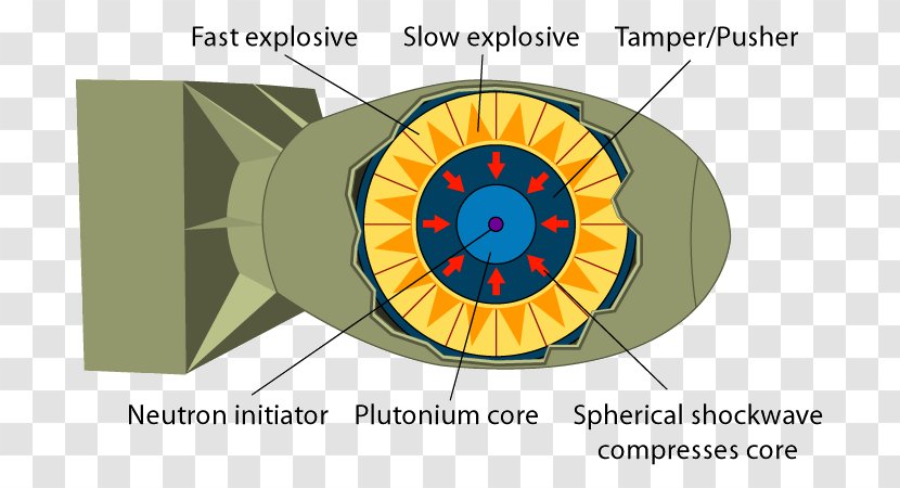 Atomic Bombings Of Hiroshima And Nagasaki Nuclear Weapon Design Fission Little Boy - Text - Weapons Testing Transparent PNG