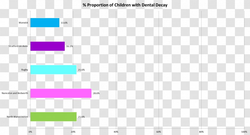 Document Line Angle - Text - Decayed Tooth Transparent PNG