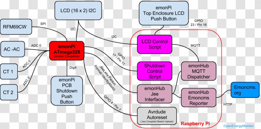 Wiring Diagram Schematic Open-source Hardware System - Energy - Area Transparent PNG