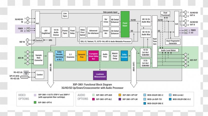 Block Diagram Digital Audio High-definition Video - Aspect Ratio - Text Transparent PNG